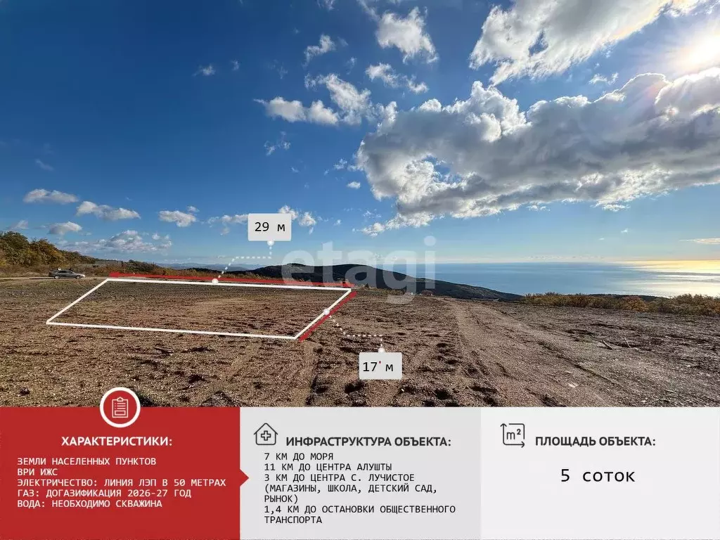 Участок в Крым, Алушта муниципальный округ, с. Лучистое пер. Сливовый ... - Фото 1
