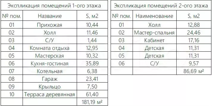Дом 200 м на участке 15 сот. - Фото 0