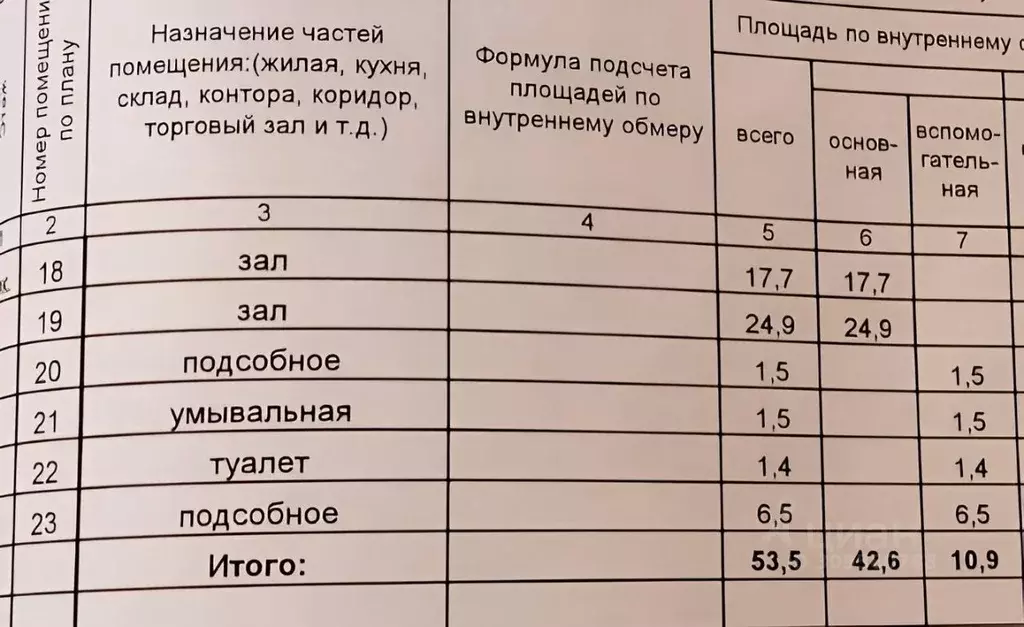 Помещение свободного назначения в Карелия, Петрозаводск ул. Куйбышева, ... - Фото 1