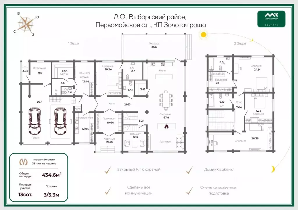 Дом в Ленинградская область, Выборгский район, Первомайское с/пос, ... - Фото 2