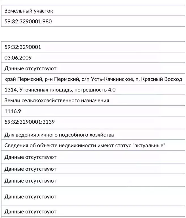 Участок в Пермский край, Пермский муниципальный округ, пос. Красный ... - Фото 2