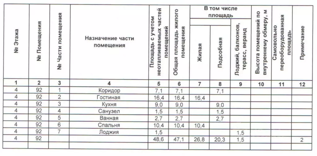 2-к кв. Московская область, Видное бул. Мстислава Ростроповича, 4к1 ... - Фото 2