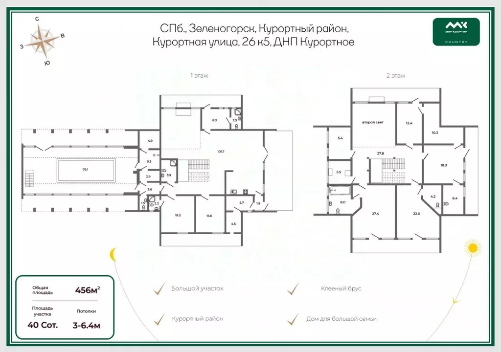 Коттедж в Санкт-Петербург, Санкт-Петербург, Зеленогорск Курортная ул., ... - Фото 2