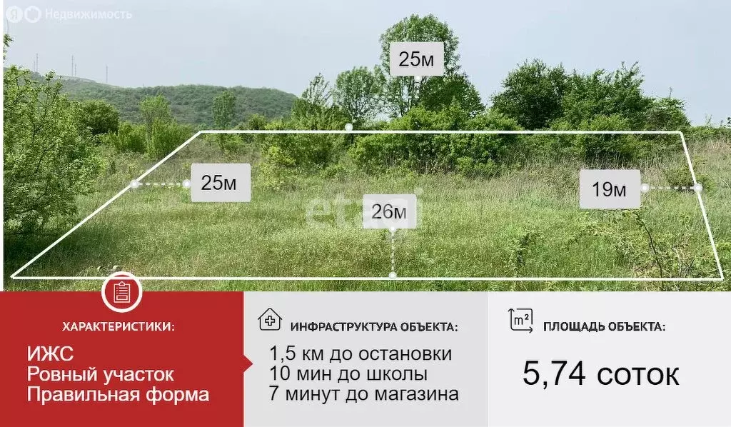 Участок в Краснодарский край, городской округ Новороссийск, село ... - Фото 1