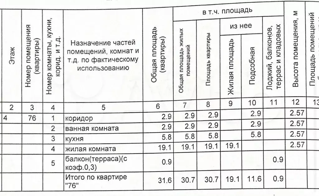 1-к. квартира, 31,6 м, 4/5 эт. - Фото 1