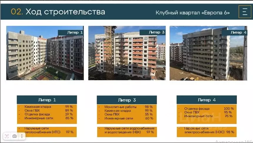 1-к кв. Краснодарский край, Краснодар Европа-Сити жилой комплекс, ... - Фото 1