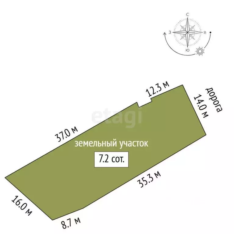 Участок в Белгородская область, Белгород Дальние Пески мкр,  (8.0 ... - Фото 1