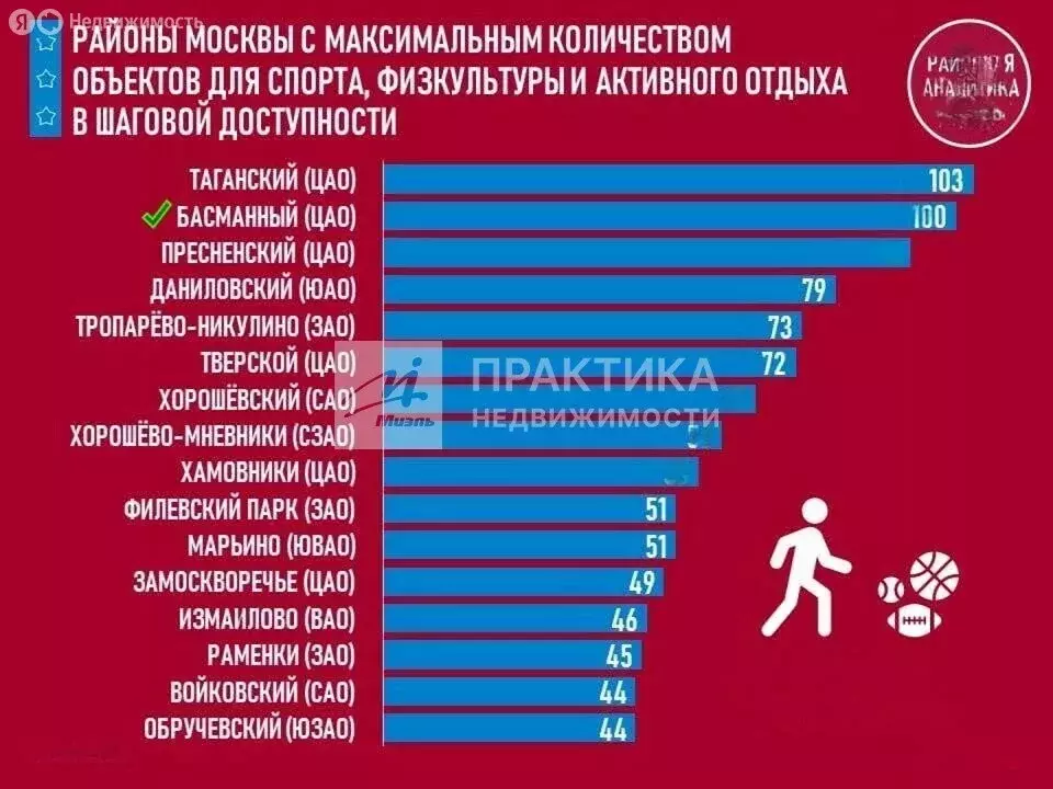 2-комнатная квартира: Москва, улица Земляной Вал, 2 (69.2 м) - Фото 2