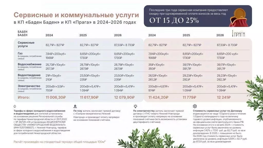 Таунхаус в Нижегородская область, Нижний Новгород Агрономическая ул., ... - Фото 2