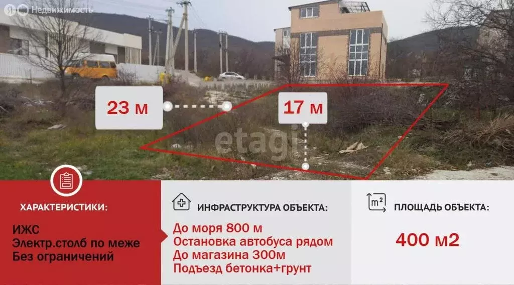Участок в Краснодарский край, городской округ Новороссийск, село Южная ... - Фото 0