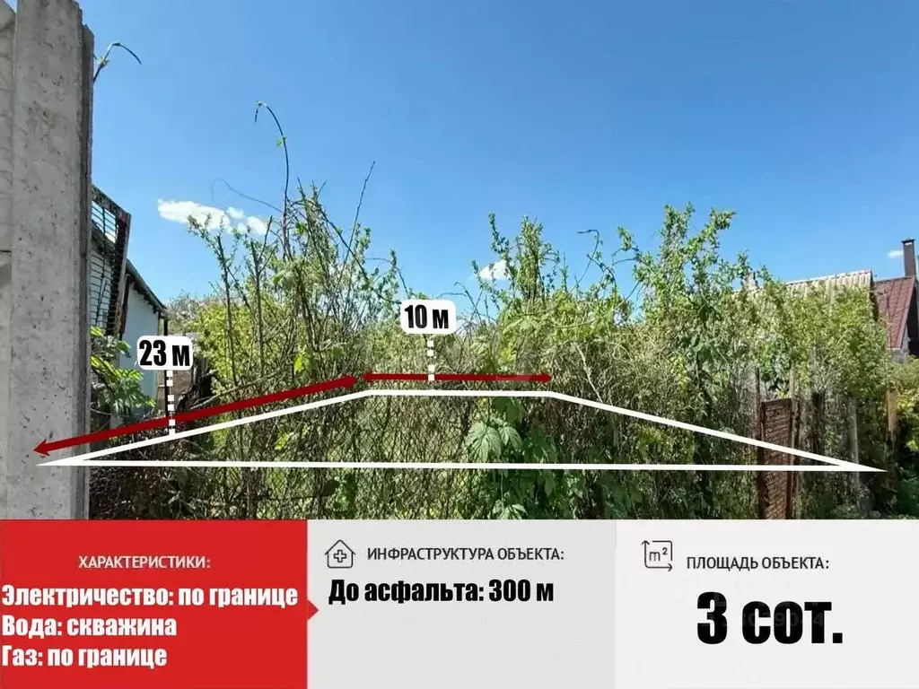 Участок в Крым, Симферополь Металлист садовое товарищество,  (2.94 ... - Фото 2