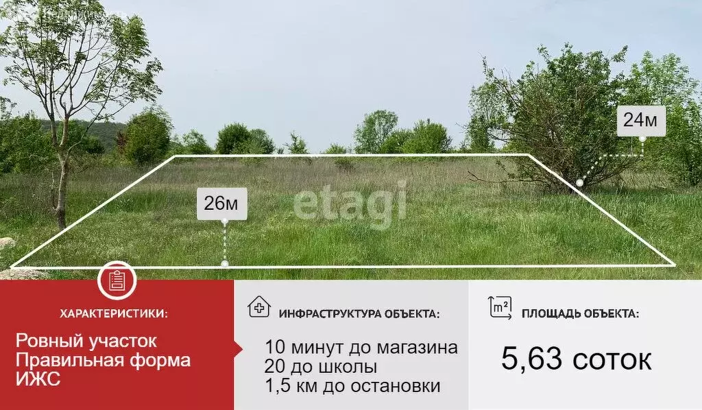 Участок в Краснодарский край, городской округ Новороссийск, село ... - Фото 0