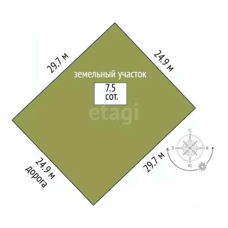 Участок в Тамбовская область, Тамбов ул. Имени Сергея Дроздова, 9 (7.5 ... - Фото 1