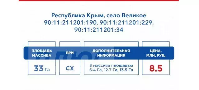 Участок в Сакский район, Суворовское сельское поселение, село Великое ... - Фото 2