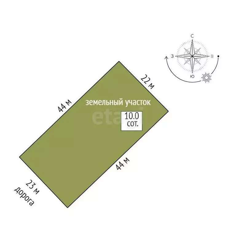 Участок в Феодосия, Каштановая улица (10 м) - Фото 1