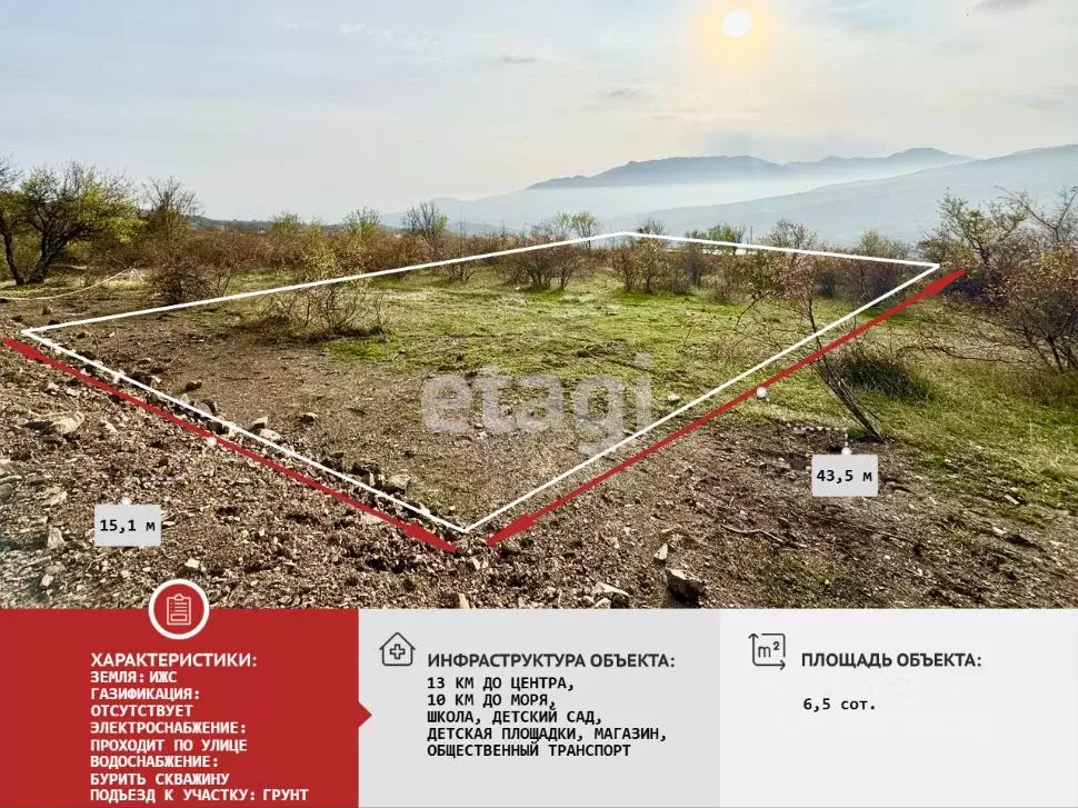 Участок в Крым, Алушта муниципальный округ, с. Лучистое  (6.5 сот.) - Фото 2