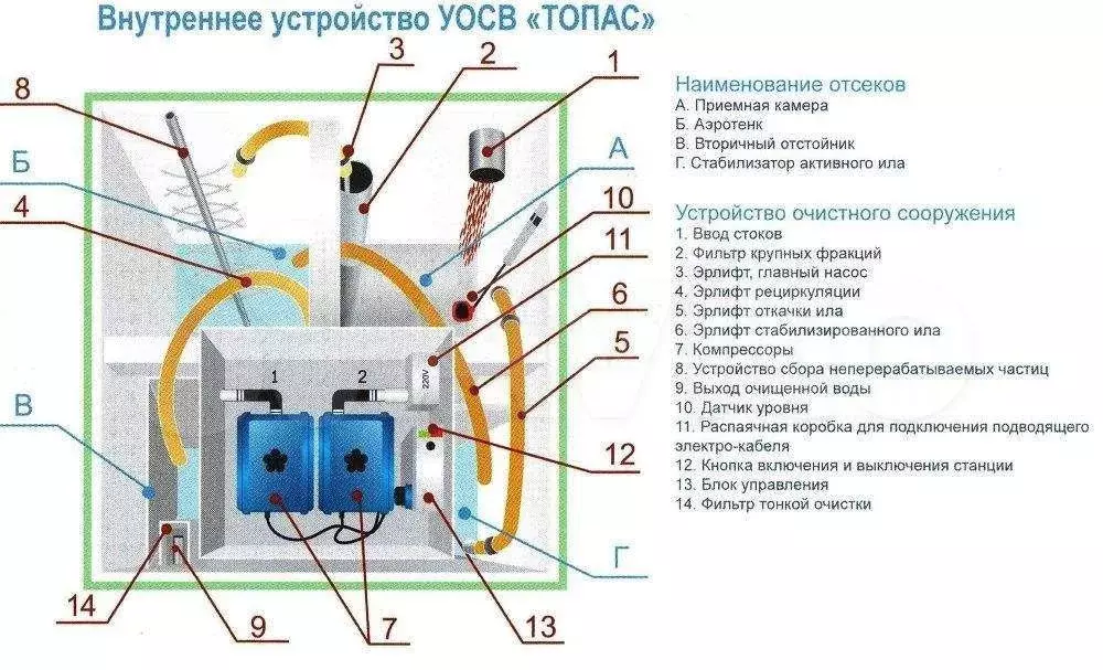 Дача 68 м на участке 7 сот. - Фото 0