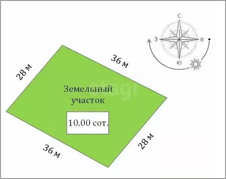 Участок в Крым, Судак муниципальный округ, с. Солнечная Долина ул. ...