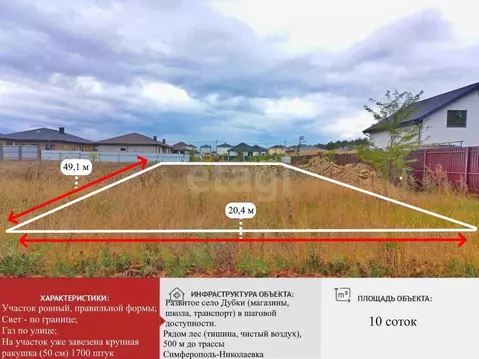 Участок в Крым, Симферопольский район, Перовское с/пос, Дубки 2 массив ...