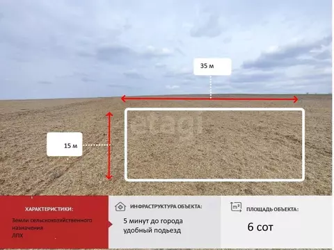 Участок в Крым, Симферопольский район, Родниковское с/пос, с. Новый ...