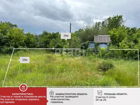 Дом в Брянская область, Брянск Десна-2 садовое общество,  (15 м)