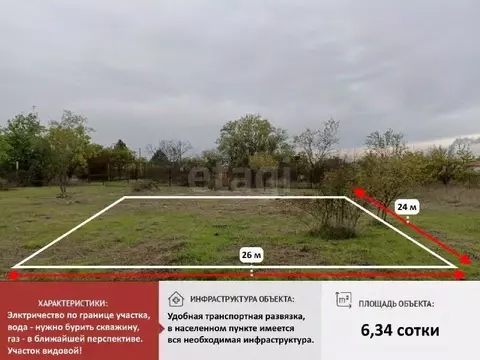 Участок в Крым, Симферопольский район, Урожайновское с/пос, Тепловик-2 ...