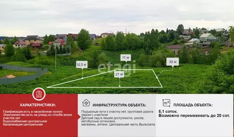 Участок в Коми, Сыктывдинский район, с. Выльгорт  (5.1 сот.)