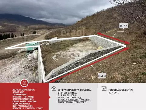 Участок в Крым, Алушта муниципальный округ, с. Изобильное ул. Горная ...