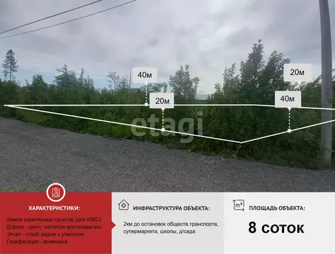 Участок в Вологодская область, Череповец ул. Нижегородская (8.0 сот.)