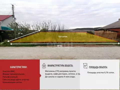 Участок в Крым, Симферопольский район, Трудовское с/пос, с. ...