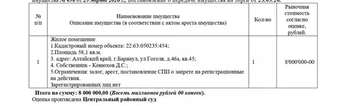 Свободной планировки кв. Алтайский край, Барнаул ул. Гоголя, 46А (58.1 ...