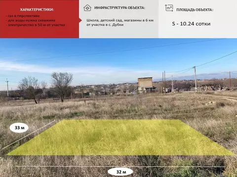 Участок в Крым, Симферопольский район, Перовское с/пос, Новозбурьевка ...