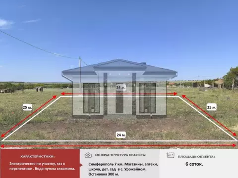 Участок в Крым, Симферопольский район, Урожайновское с/пос, Фортуна ...