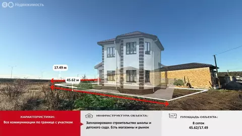 Участок в Перовское сельское поселение, массив Дубки 2, Цветочная ...