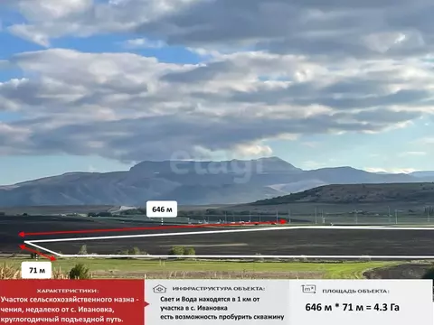 Участок в Крым, Симферопольский район, Трудовское с/пос, с. Ивановка  ...