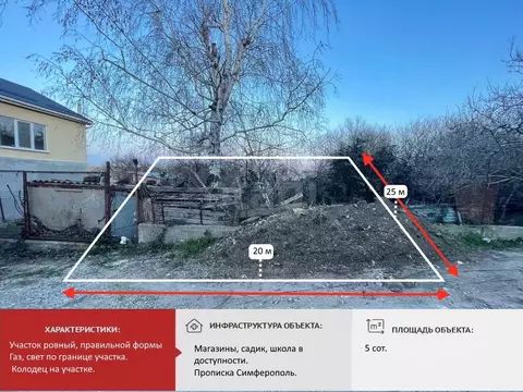 Участок в Крым, Симферополь ул. 30-я Коллективных Садов (6.0 сот.)