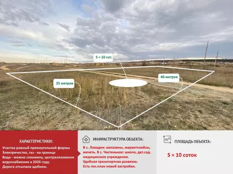 Участок в Крым, Симферопольский район, Чистенское с/пос, с. Левадки, ...