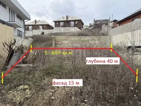 Участок в Краснодарский край, Анапа муниципальный округ, с. Супсех ул. ...