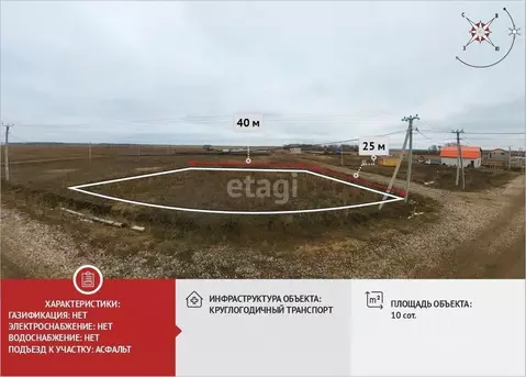 Участок в Тюменская область, Тюменский муниципальный округ, д. ...