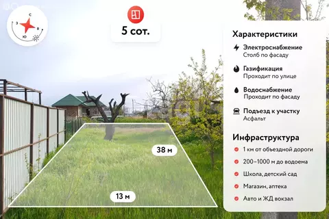 Участок в станица Тамань, улица Лермонтова (5 м)