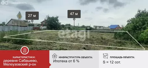 Участок в деревня Сабашево, Колхозная улица (11.8 м)