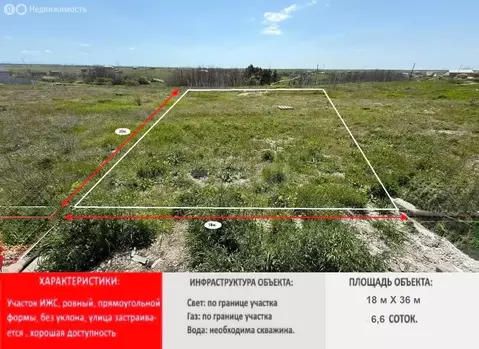 Участок в Перовское сельское поселение, село Ключи, Крымская улица ...