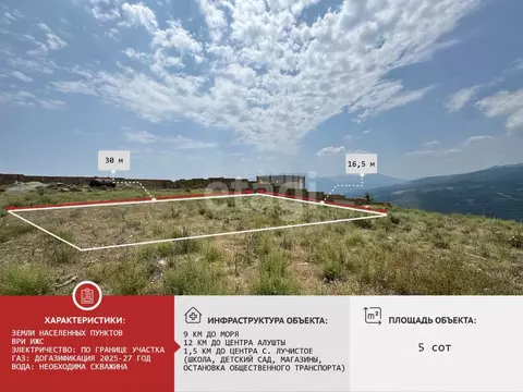 Участок в Крым, Алушта муниципальный округ, с. Лучистое  (5.0 сот.)