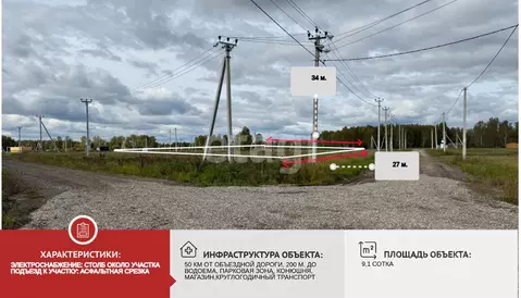 Участок в Тюменская область, Тюменский муниципальный округ, Дачи Хюгге ...