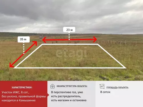Участок в Крым, Симферопольский район, Чистенское с/пос, с. Камышинка  ...