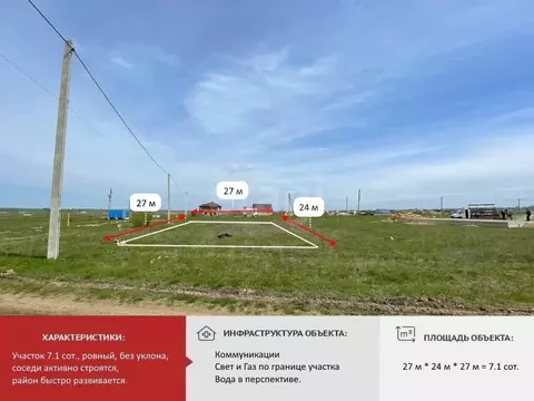 Участок в Крым, Симферопольский район, с. Мирное ул. Бекира Османова ...