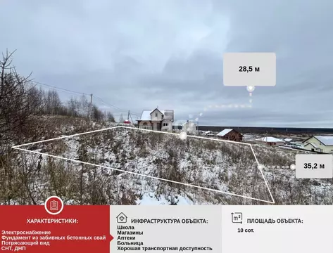 Участок в Ярославская область, Ярославский муниципальный округ, д. ...