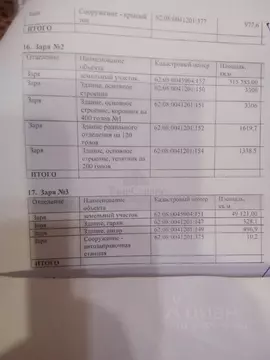 Производственное помещение в Рязанская область, Михайловский ...