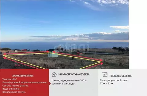 Участок в Крым, Алушта муниципальный округ, с. Лучистое ул. Судакский ...