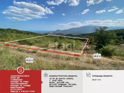 Участок в Крым, Алушта муниципальный округ, с. Лучистое  (10.0 сот.)